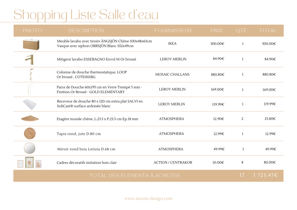 Shopping Liste déco créations